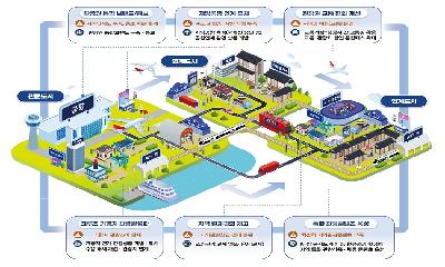 경북도, 대한민국 5대 메가 관광권 중 최종 2개 관광권 선정!